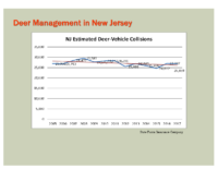 Slide 19_Englewood Present Deer Mgmt june2019